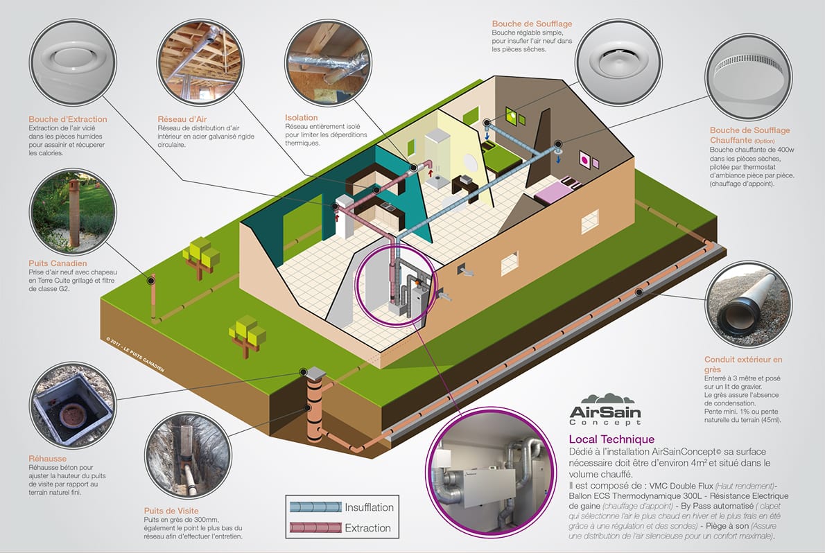 LePuitsCanadien - Illustration Isometric PLAN Web 2